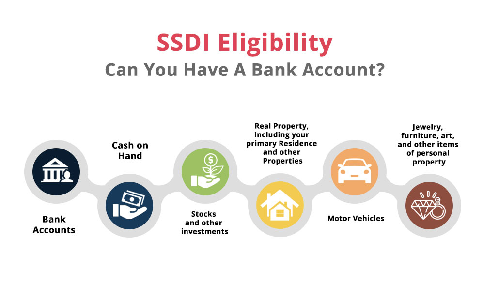 SSDI Eligibility – Can You Have A Bank Account?